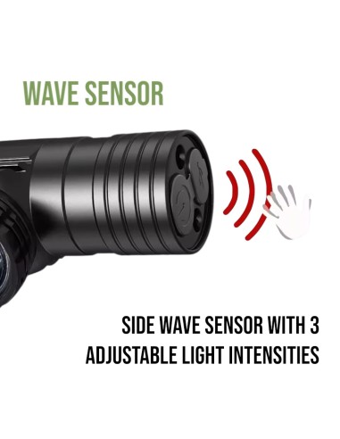 Zoomable Sensor Headlamp Zoomable Sensor Headlamp